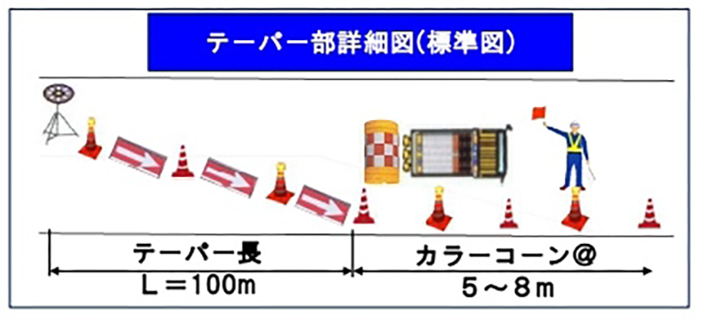 関係機関との協議資料作成